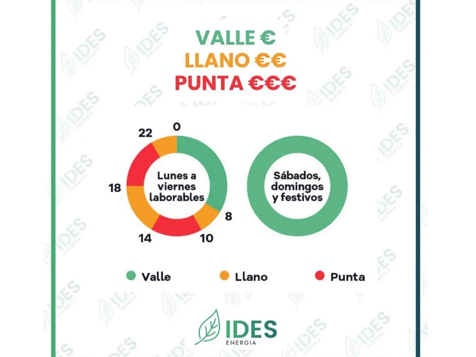¿Cuáles son los periodos punta, llano y valle? ¿Cuáles son los periodos punta, llano y valle?